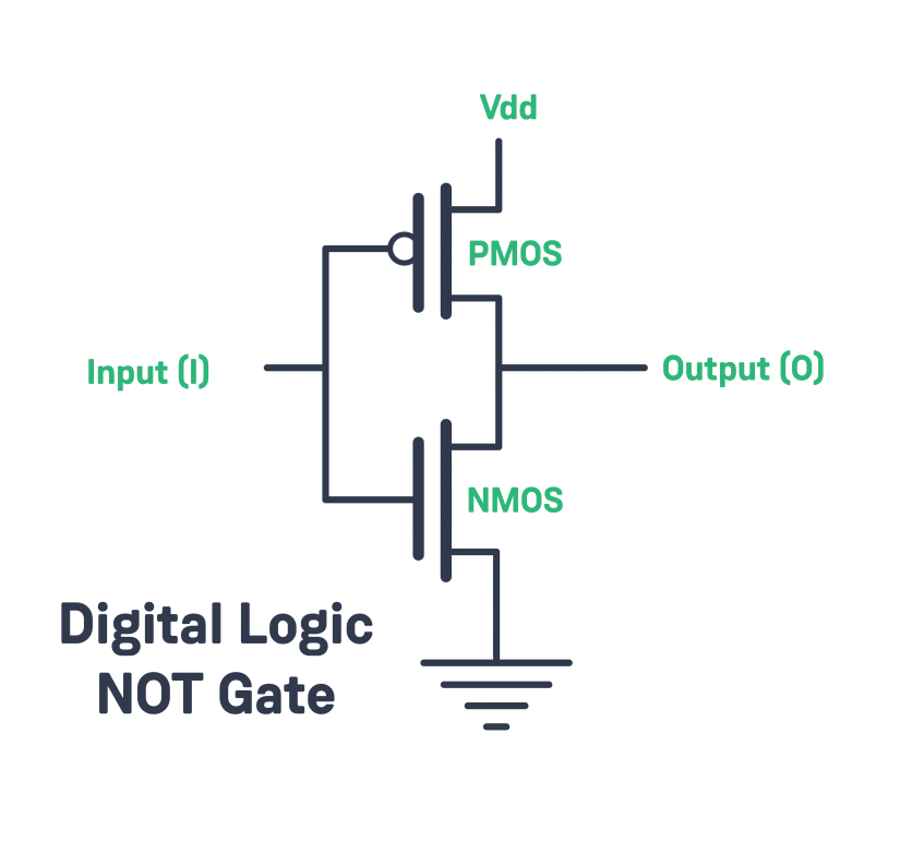 What is a Transistor LaptrinhX